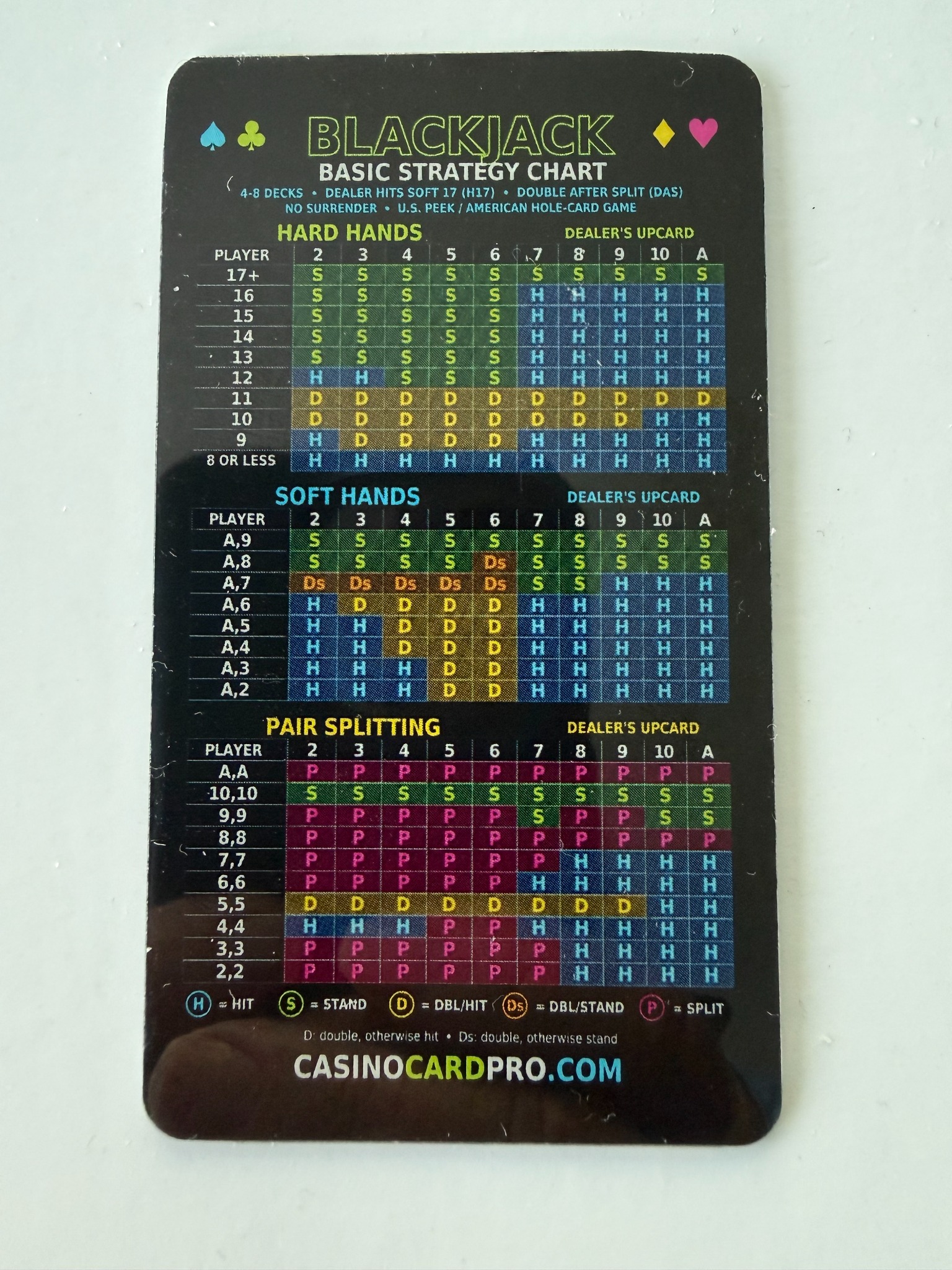 CasinoCardPro blackjack strategy side